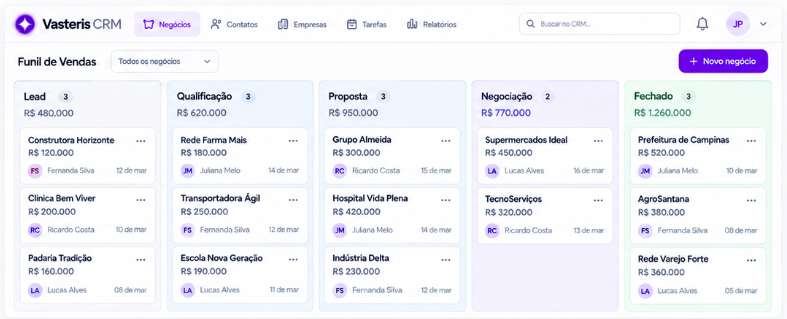 Vasteris CRM — Funil de vendas