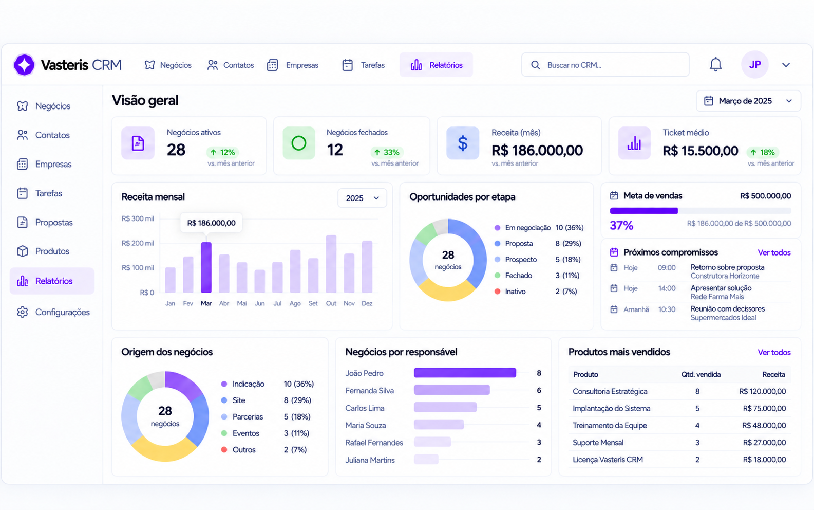 Vasteris CRM — Relatórios e indicadores